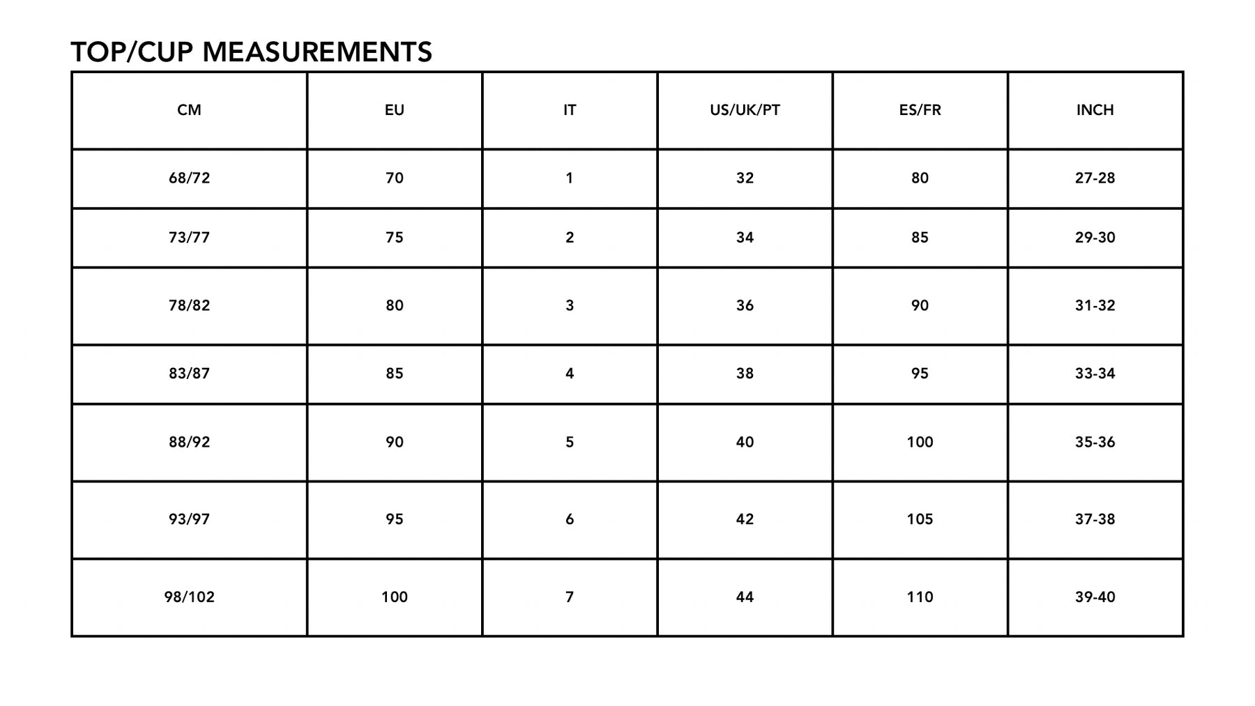 Top and cup measurements